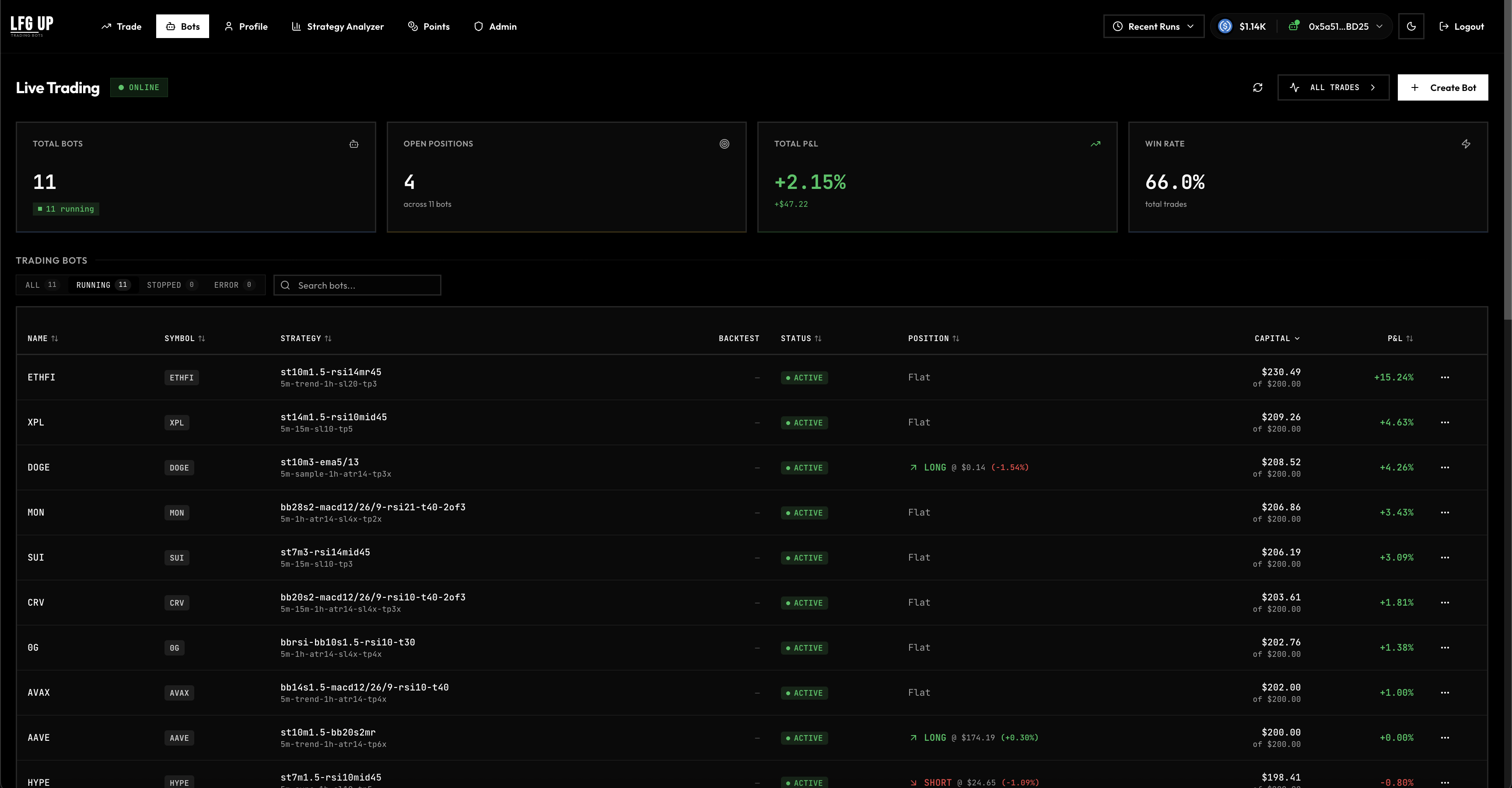 LFG UP - AI-Powered Trading Bot Platform