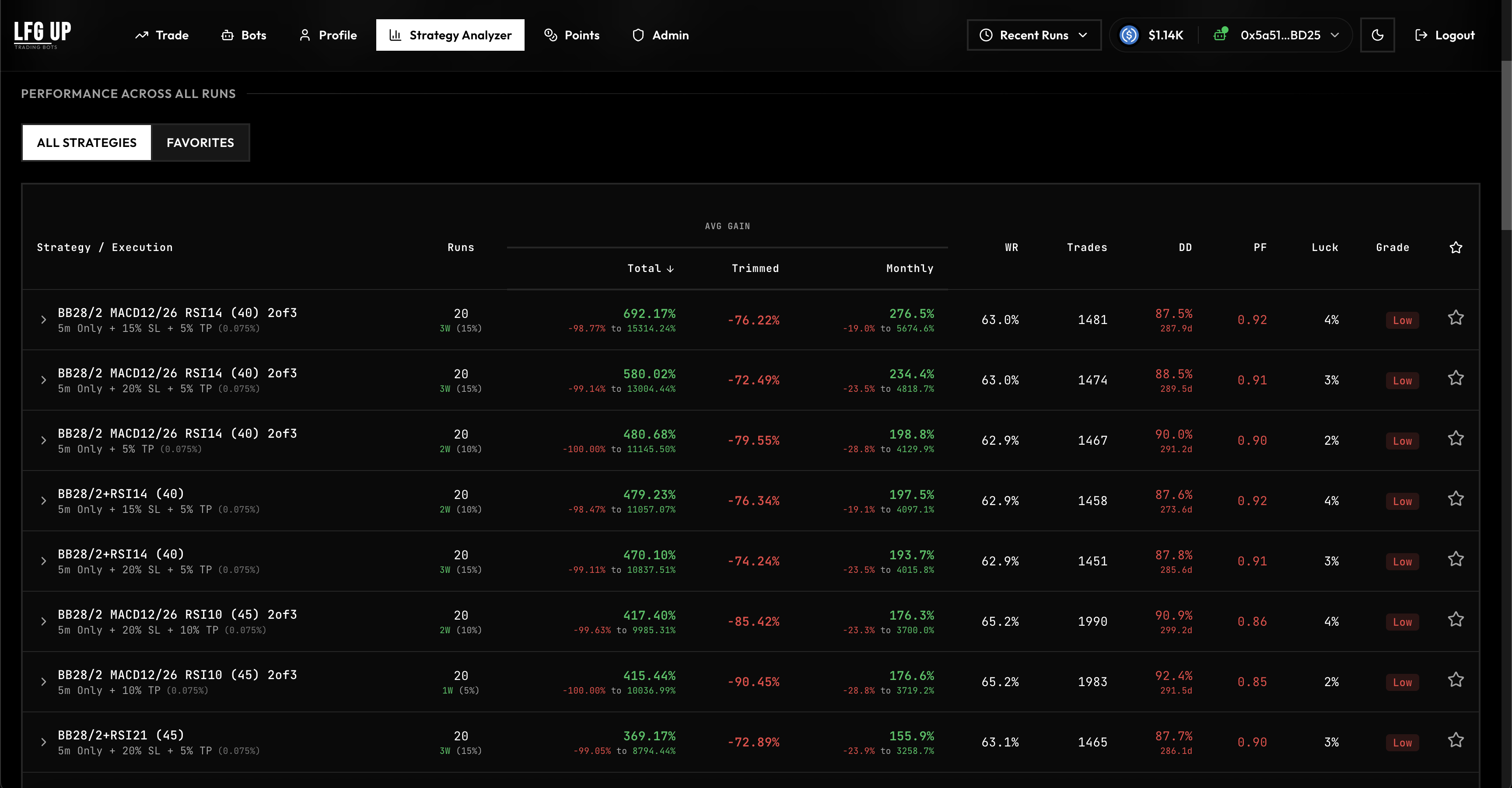 LFG UP - AI-Powered Trading Bot Platform
