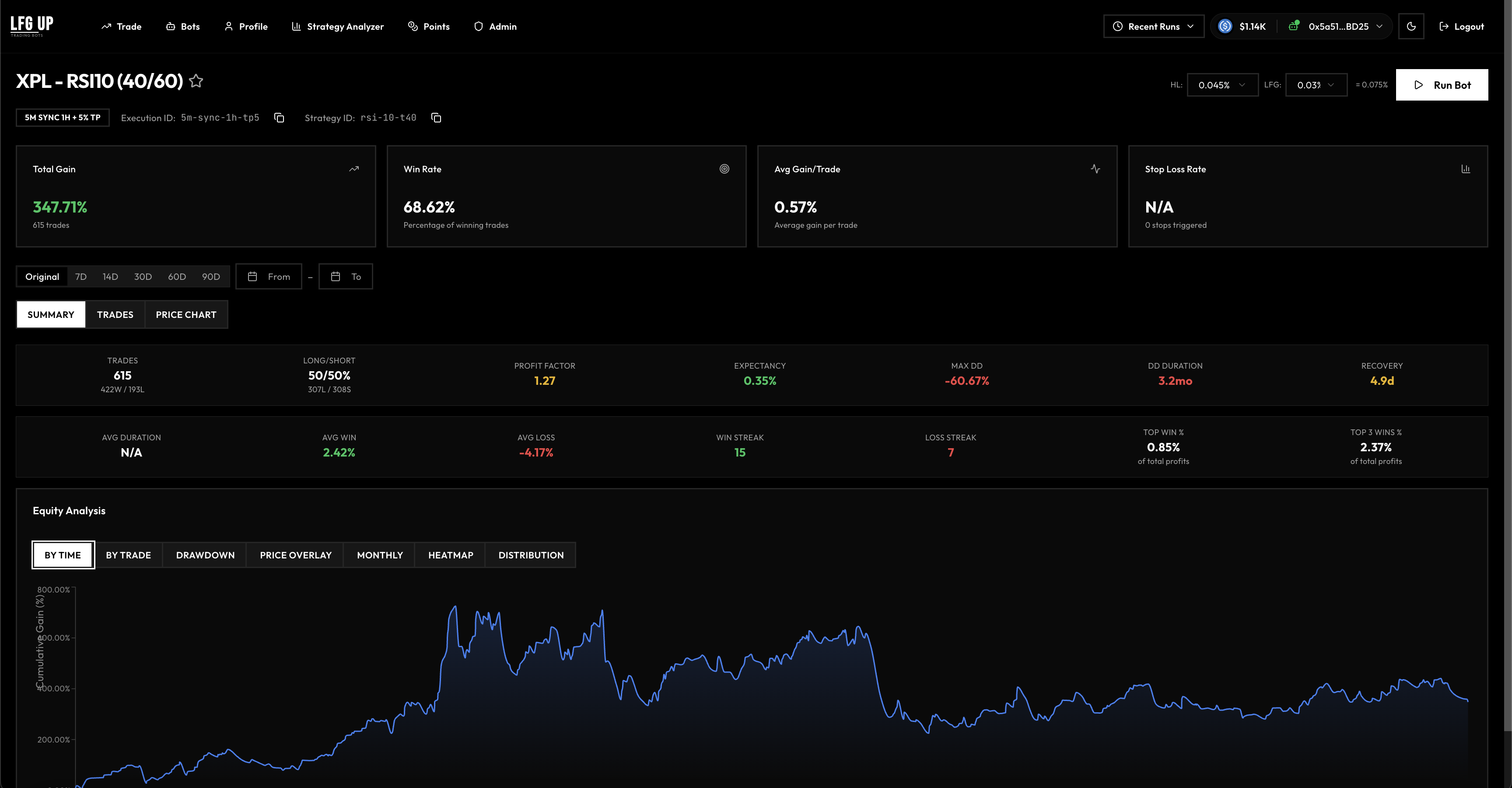 LFG UP - AI-Powered Trading Bot Platform