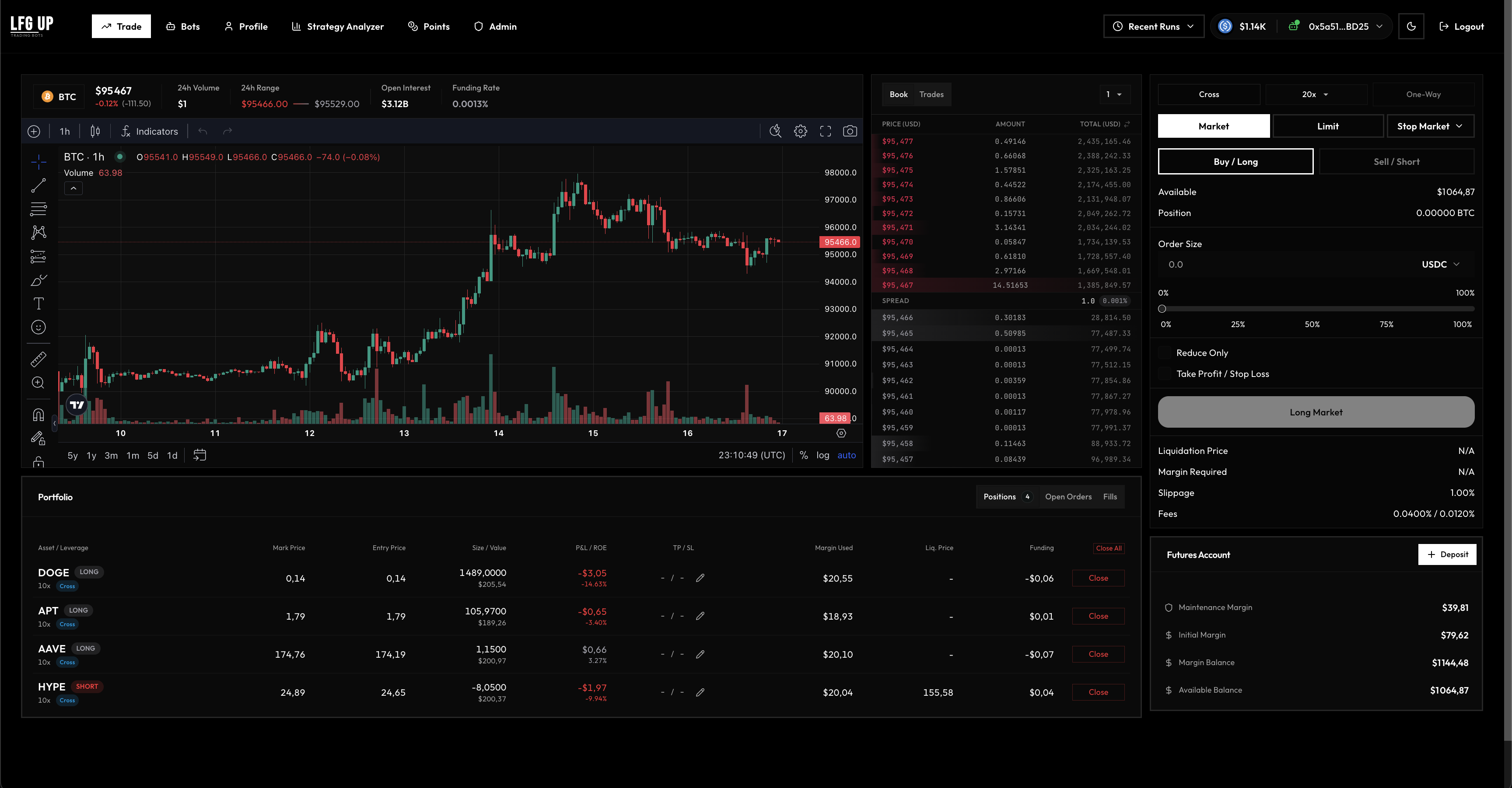 LFG UP - AI-Powered Trading Bot Platform